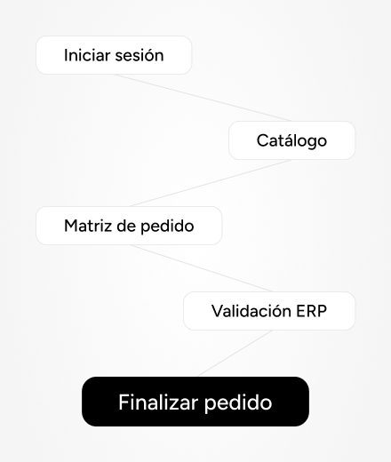 Vista de experiencia de compra fluida en Go2B