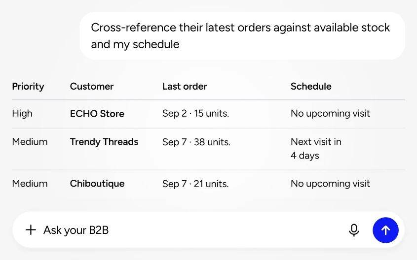 Example of Go2B connecting customer, sales and schedule information to prepare sales activity.