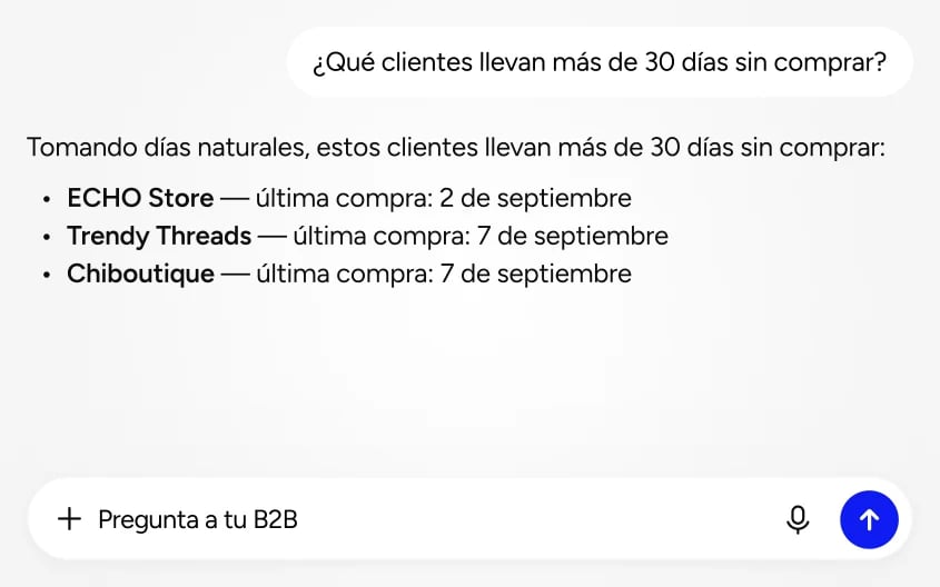 Consulta de ejemplo: «¿Qué clientes llevan más de 30 días sin comprar?». Go2B devuelve los clientes y la fecha de su última compra.